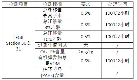 硅橡膠的食品級標準 硅橡膠的食品級標準
